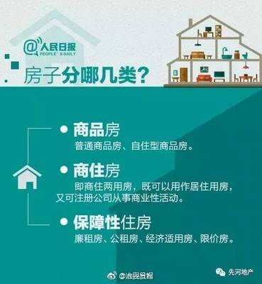 九圖教你弄清自住房、公租房、經適房、限價房與商品房的區別